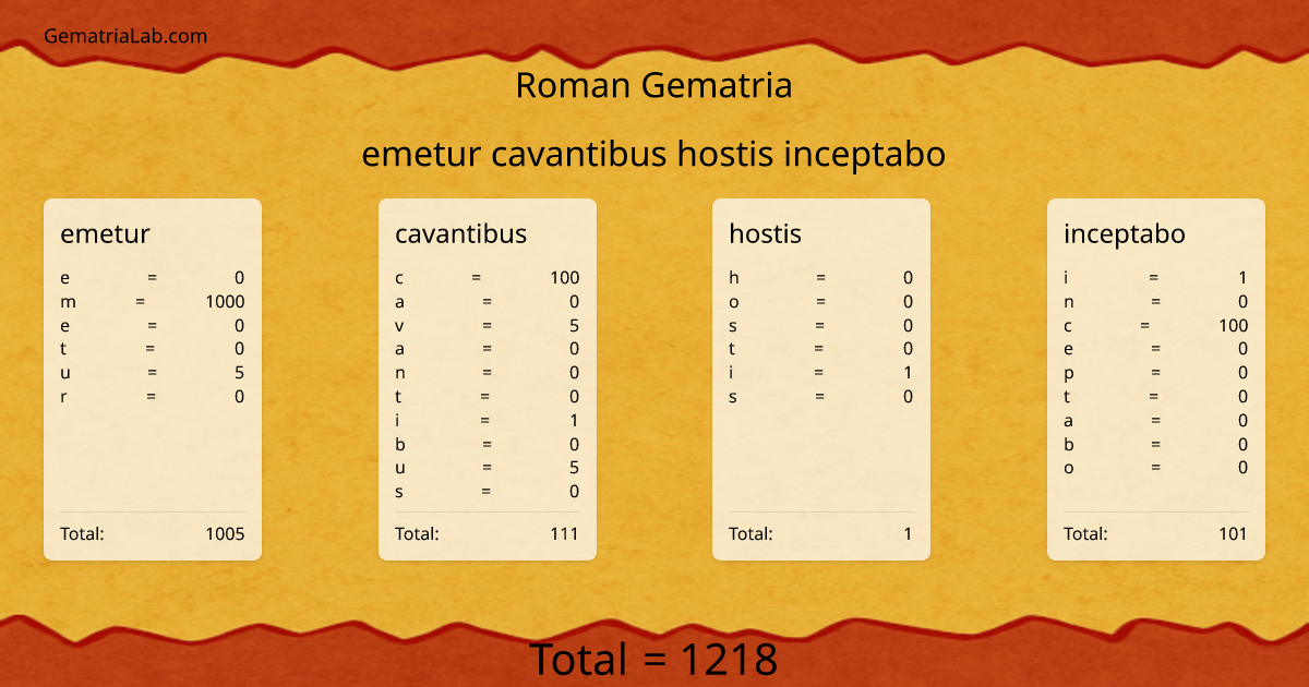 emetur cavantibus hostis inceptabo in roman Gematria